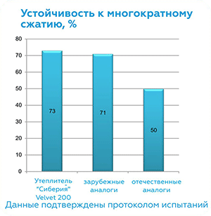 Утеплитель сиберия вельвет